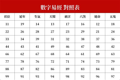 77數字吉凶|數字易經對照表，手機、車牌尾數看吉凶！